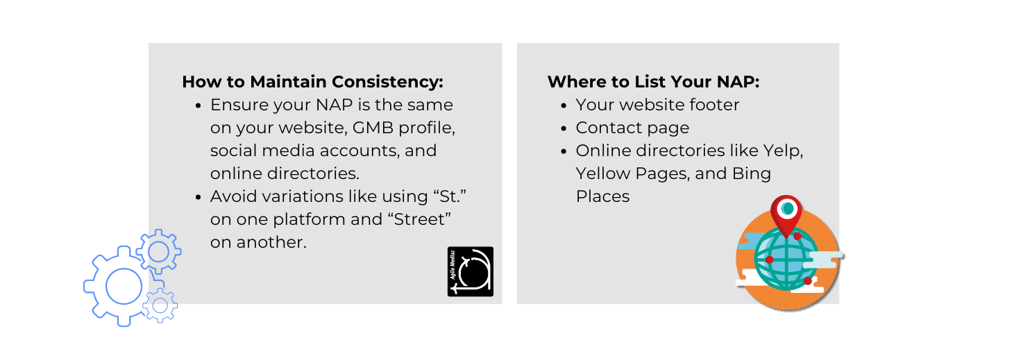 Consistent Name, Address, and Phone Number (NAP))