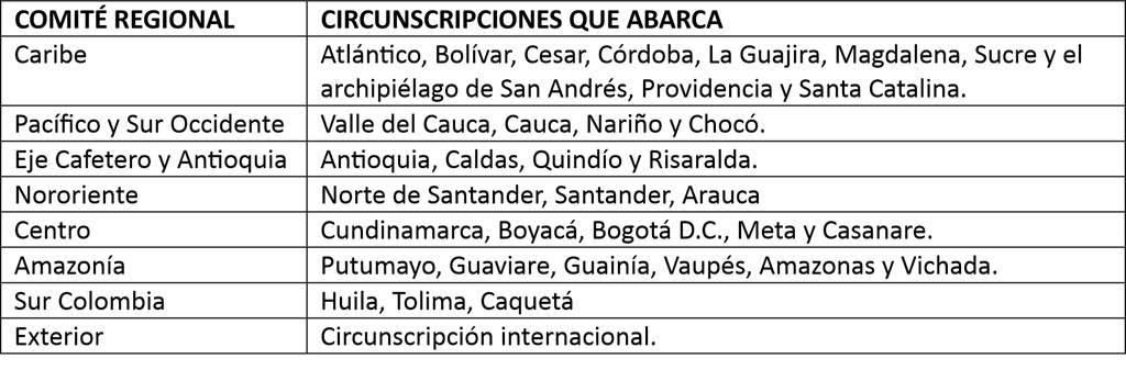 Comités de Ética Pacto Histórico