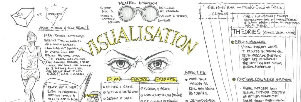 Different mental skills training methods for sports