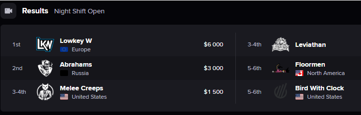 NA vs. EU Standings Deadlock Open Night Shift E-Sports
