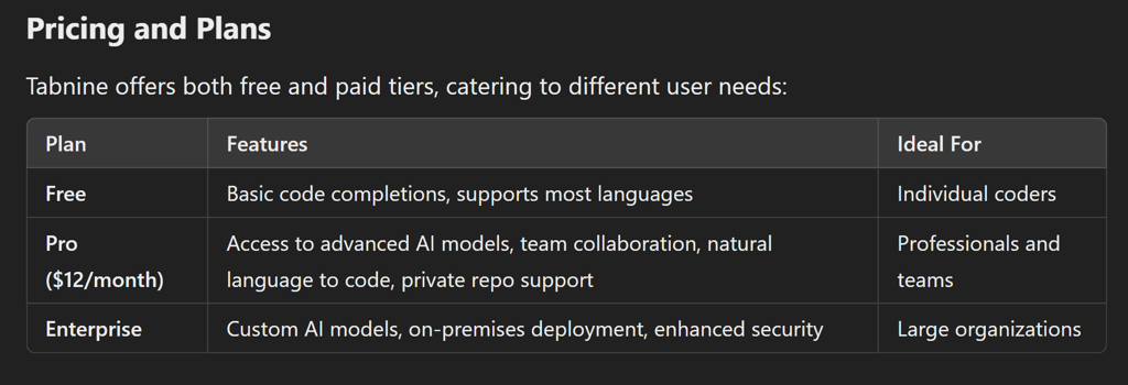 Unlock IntelliJ IDEA’s Full Potential with Tabnine AI Assistance