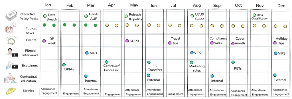 Example Stakeholder Engagement Plan