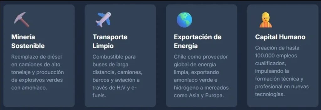 Infographic showing sustainable mining, clean transport, energy exports, and human capital icons.