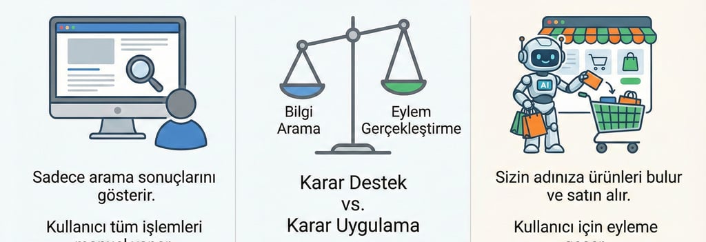 Yapay zeka ajanları ve hukuk, Amazon Perplexity davası illüstrasyonu