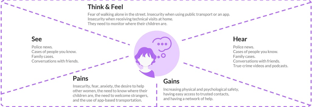 User map image.