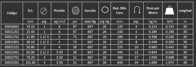 Manguera transparente para alimentos bebidas y lácteos Food Krystal Light Gates