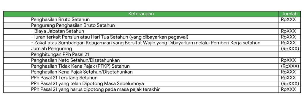 hitung pph 21 ter pegawai tetap