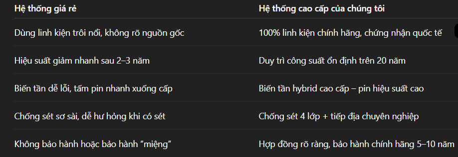 Lợi ích khi chọn hệ thống chất lượng cao