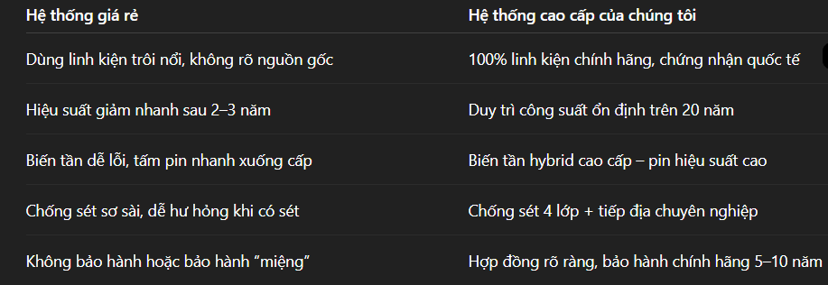 Lợi ích khi chọn hệ thống chất lượng cao