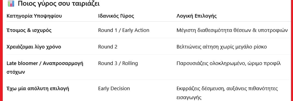 which round fits you matrix