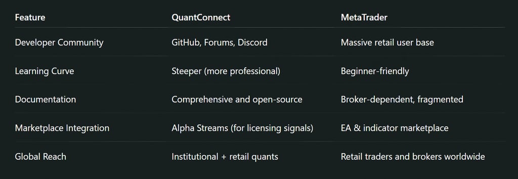 Community, Support & Growth