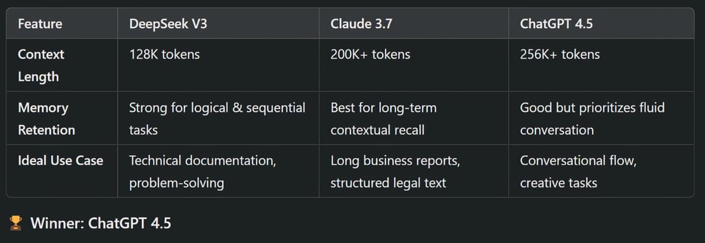 Context Handling & Memory Recall