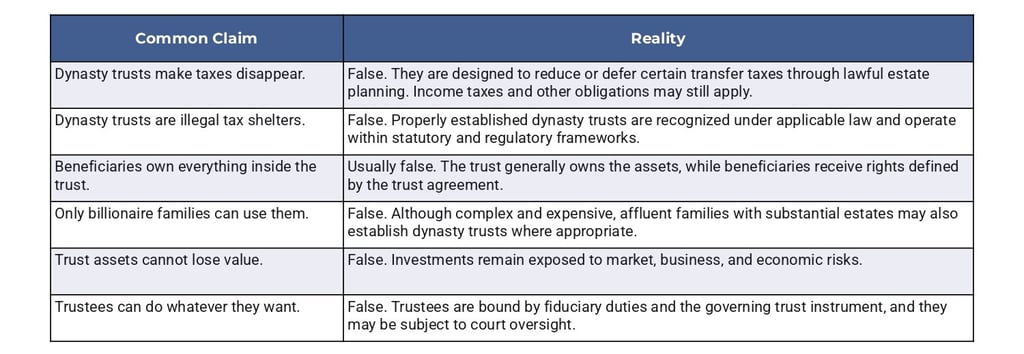 Fact-Checking Dynasty Trusts: Reality vs. Speculation