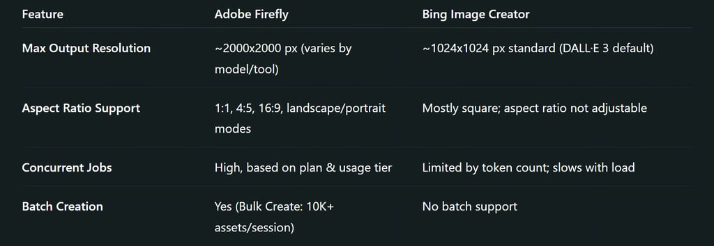 Rendering & Post-Processing Capabilities