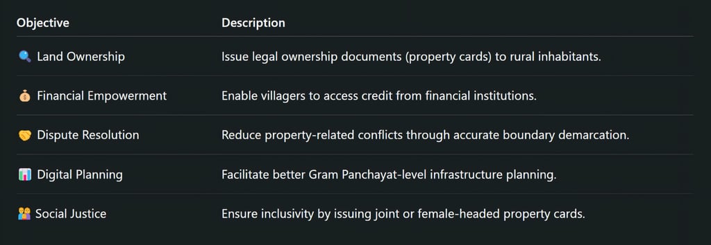 Key Objectives