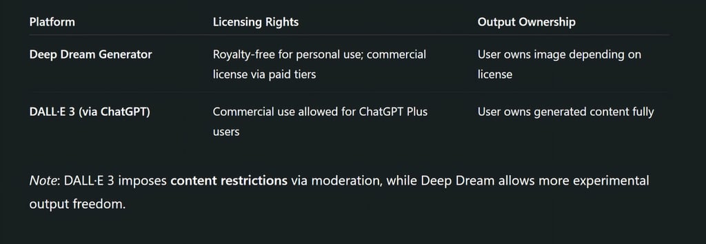 Licensing and Ownership
