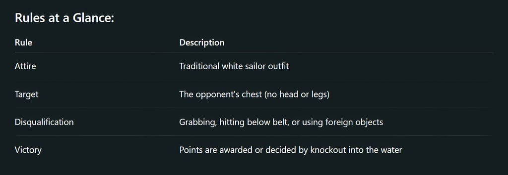 Rules at a Glance