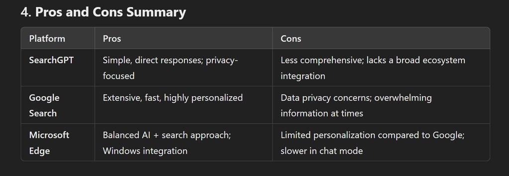 Pros and Cons Summary
