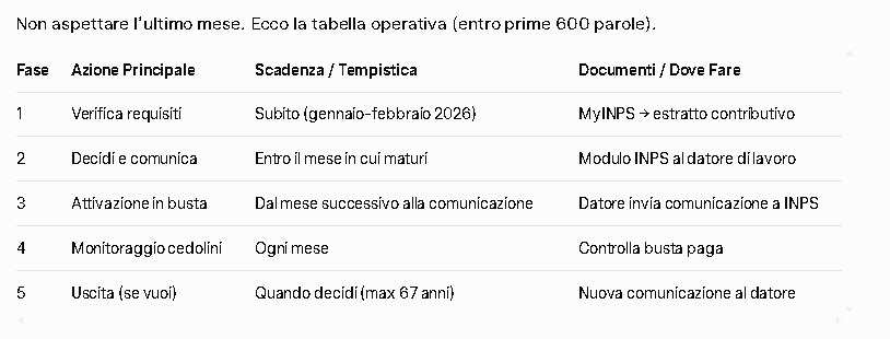 Tabella operativa 2026 per attivare pensione o bonus: fasi, scadenze, documenti e azioni mensili da 