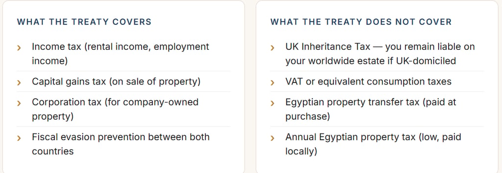property investment