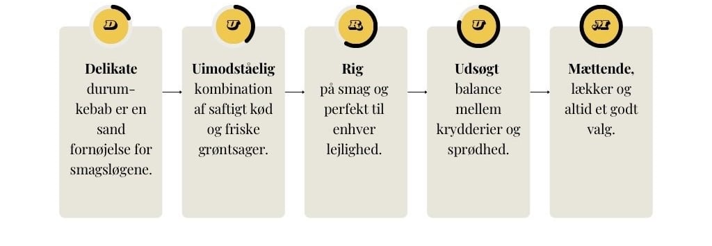 Durum kebab ens egenskaber – delikat, uimodståelig, rig på smag, udsøgt balance og mættende valg.