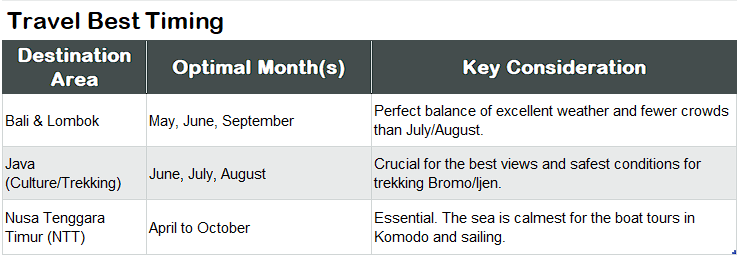 Best Time Travel Note