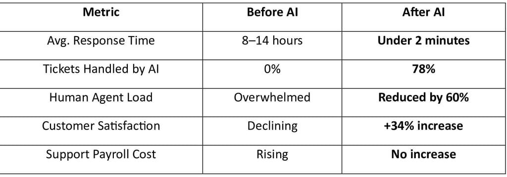 Performance Metrics