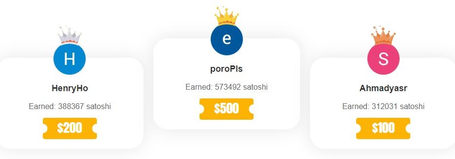 Participants in leaderboard