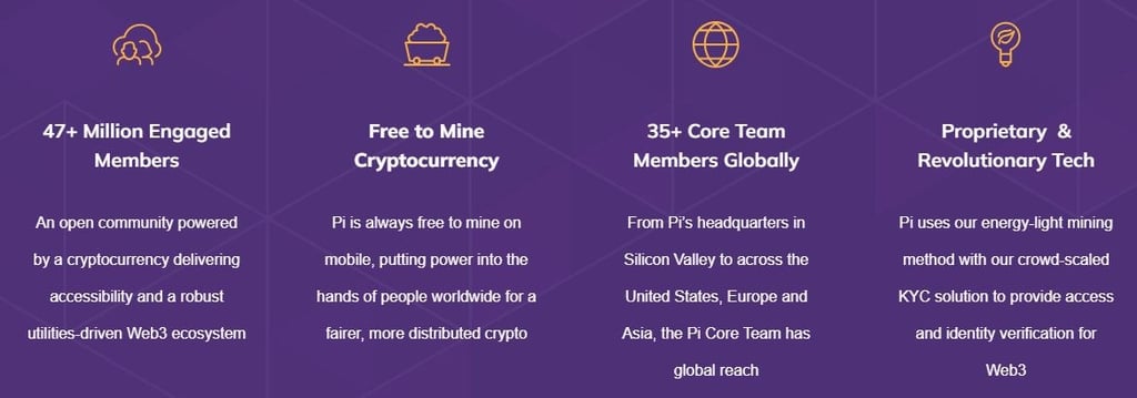 Pi coin feature list