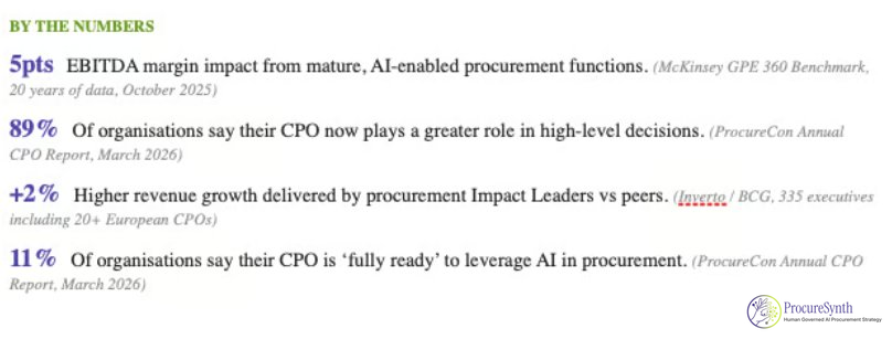 Infographic showing procurement statistics on AI EBITDA impact, CPO roles, and revenue growth benchmarks.