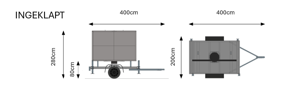 Ledscherm afmetingen