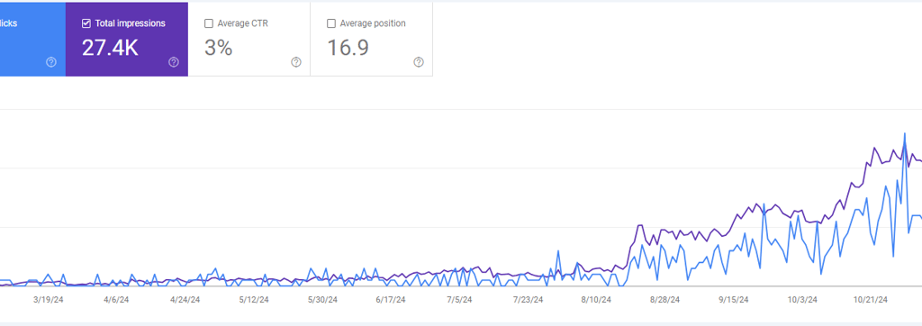 SEO Case study in Edmonton GSC