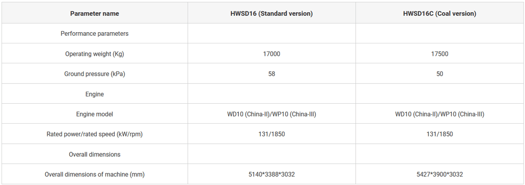 a brand new HWSD16 Bulldozer specification is shown in this image