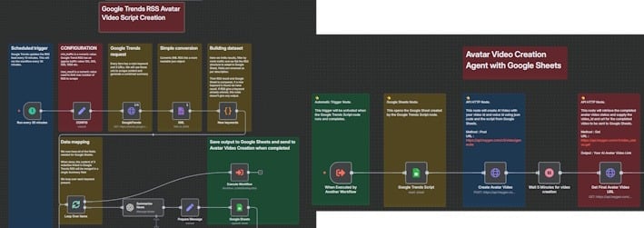 automated content creation using n8n and heygen