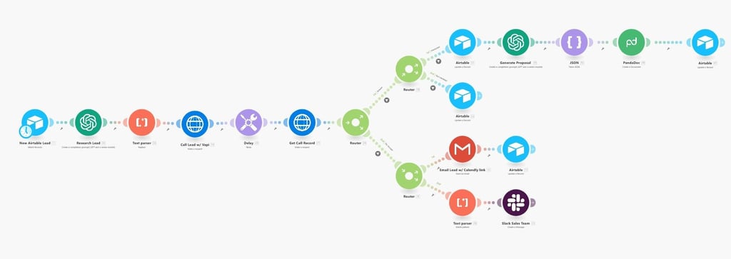automated workflow to follow up on leads generated from a website form