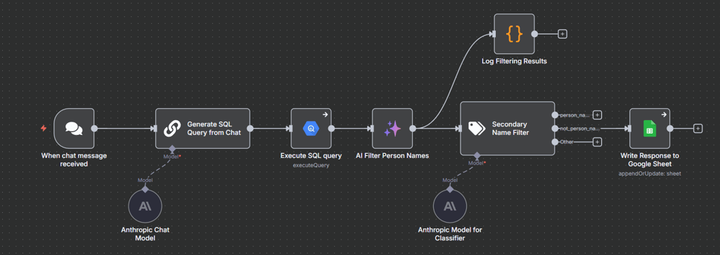 workflow automation that uses natural language to query sql databases