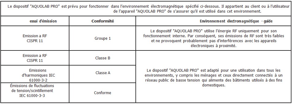 TABLEAU 2 - GUIDE ET DÉCLARATION DU FABRICANT - IMMUNITÉ ÉLECTROMAGNÉTIQUE jet dentaire Aquolab Pro hygiene-precision