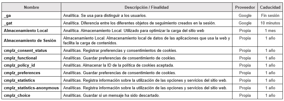 cuadro tipos de cookies y finalidad