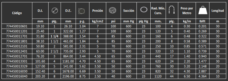 manguera para pipas master flex verde gates