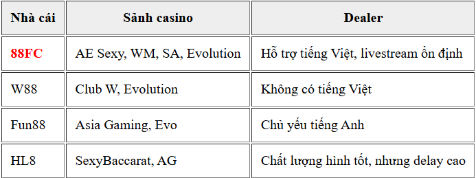so sánh 88fc