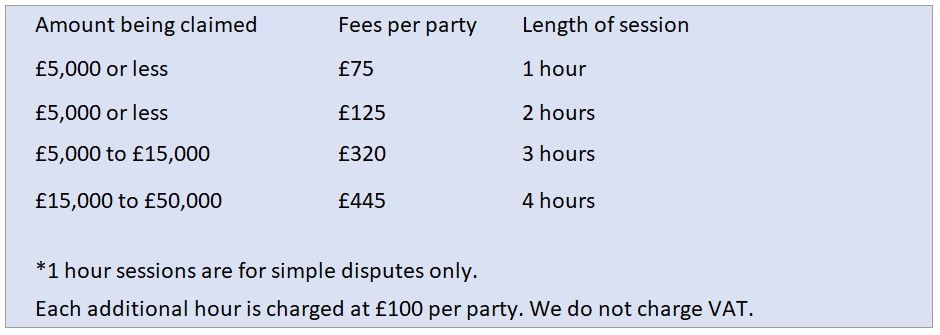 Adept Mediation table showing mediation fees
