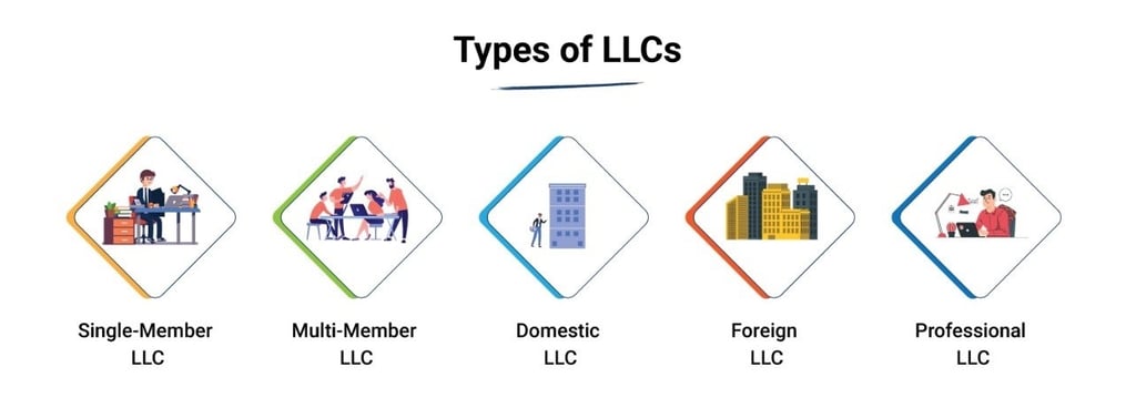 types of llcs