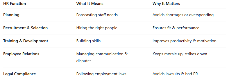 IB Business Management Human Resource Management Table 