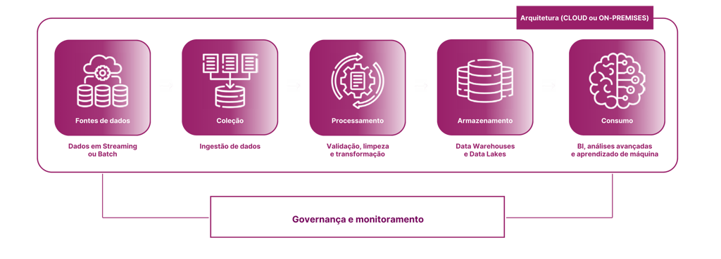 time de dados, construção de time de engenharia de dados