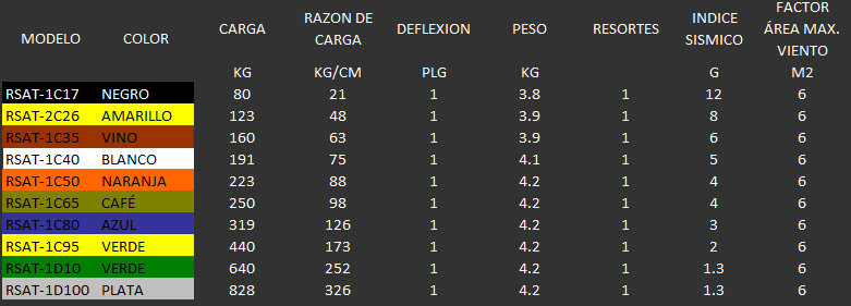 Soporte anti vibratorio RSAT-1C Manauta