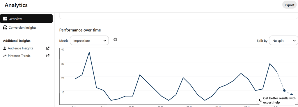 Pinterest Analytics - How to