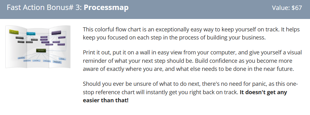 Processmap - help keep you focused on each step of the super affiliate marketing mastery