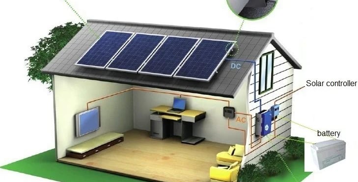 Akülü ve şebekeden bağımsız (Off-Grid) sistem.