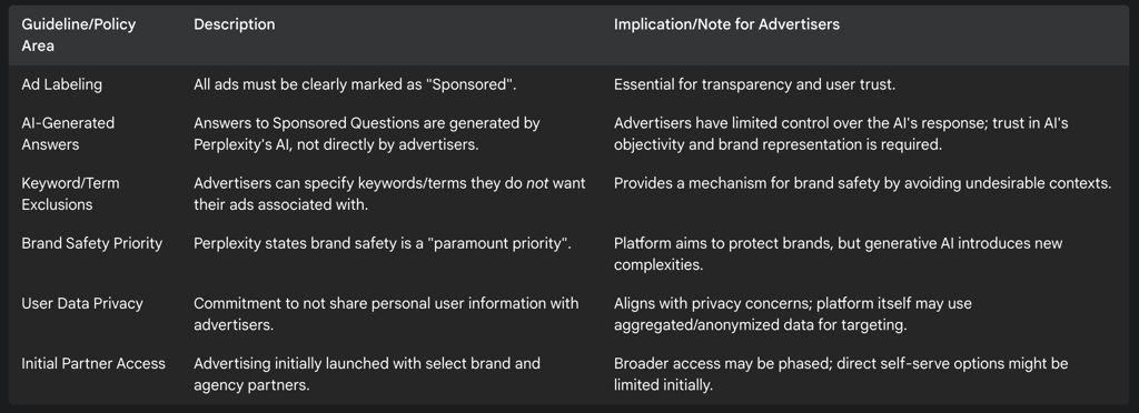 Key Advertiser Guidelines and Platform Policies on Perplexity.ai