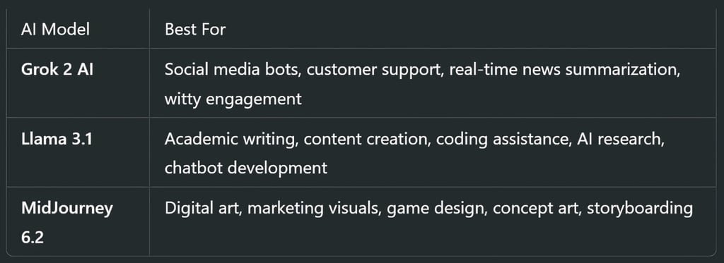 Use Cases & Applications